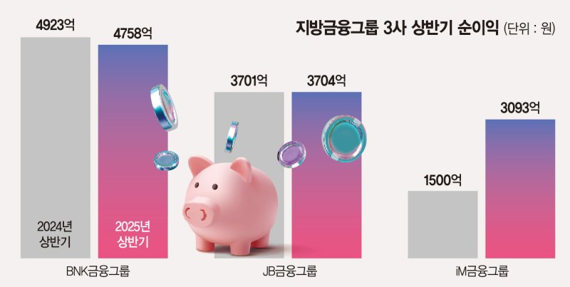바카라사이트 장난감 호실적 낸 지방바카라사이트 장난감 3사… 신사업으로 활로 모색