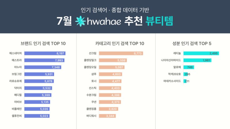 화해 여름철 추천템(화해글로벌 제공)