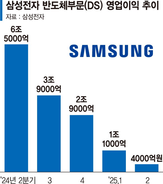 바카라사이트 홈런, 글로벌 HBM4 경쟁궤도 올랐다… "고객사에 샘플 공급"