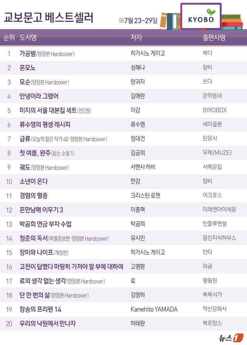 ⓒ News1 김초희 디자이너