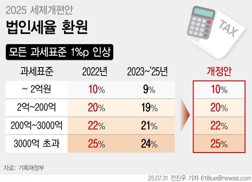 [서울=뉴시스]