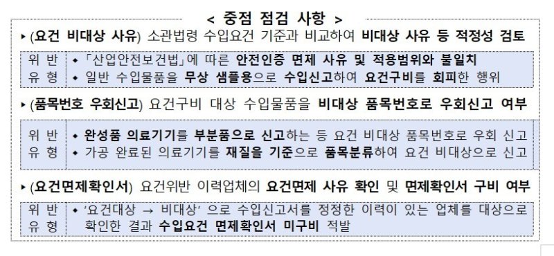 (관세청 제공)