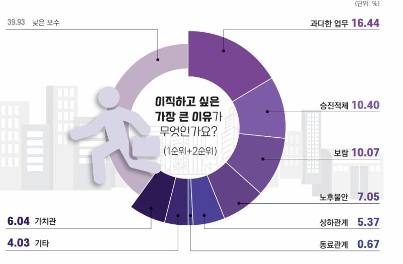 [세종=뉴시스] 공직생활실태조사(2017~2024) 요약. (자료=행정연). *재판매 및 DB 금지