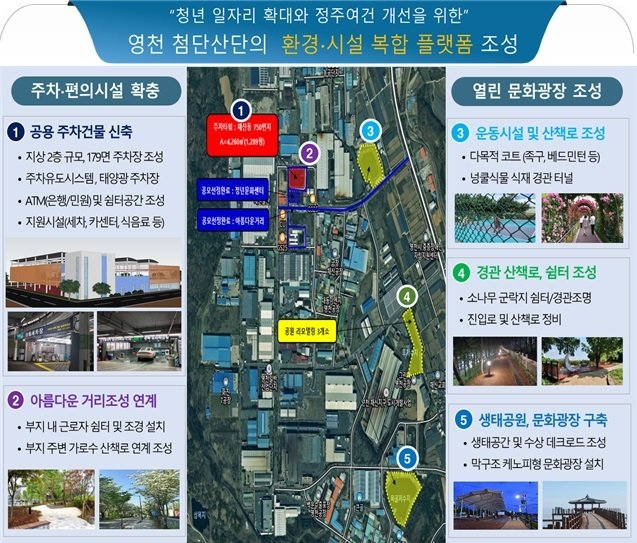 영천시 산업단지 환경조성사업 통합 패키지 공모 개념도.(영천시 제공, 재판매 및 DB 금지)/뉴스1