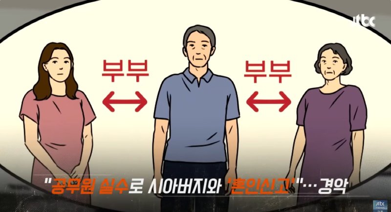 [서울=뉴시스] 공무원의 행정 착오로 9개월간 시아버지와 혼인신고가 돼있었다는 황당한 사연이 전해졌다. (사진=JTBC 사건반장 갈무리) 2025.08.01 *재판매 및 DB 금지
