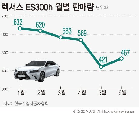[서울=뉴시스]
