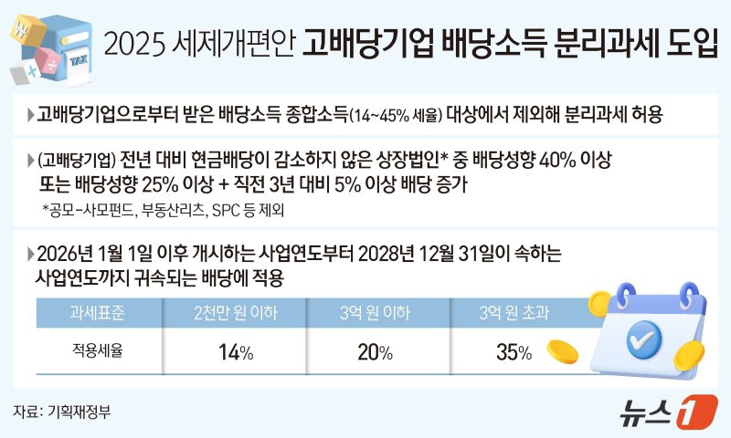 ⓒ News1 김지영 디자이너