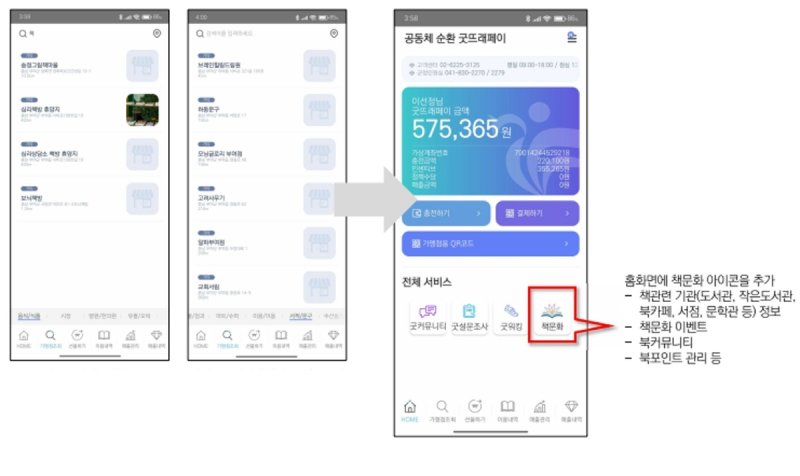 굿뜨래페이 앱 내 책문화 구현 (출처=연합뉴스)