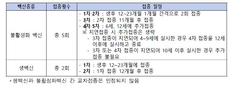 [서울=뉴시스] 일본뇌염 어린이 예방접종 일정 (자료=질병관리청 제공) 2025. 8. 1. *재판매 및 DB 금지