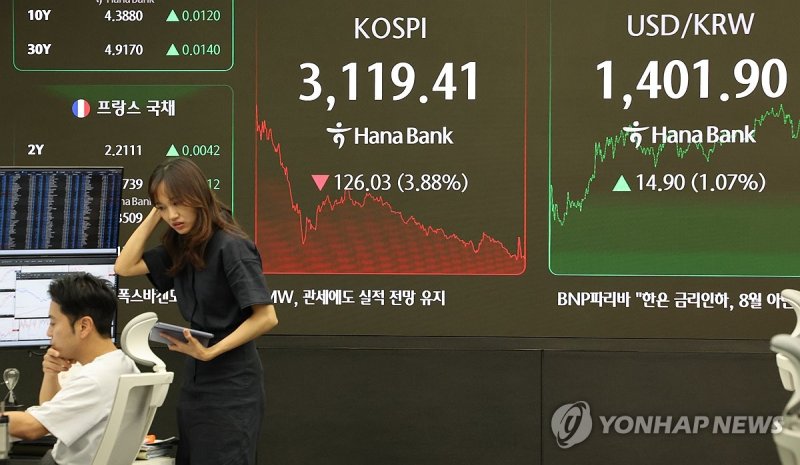 코스피, 3.9% 급락 3,110대 후퇴 (출처=연합뉴스)