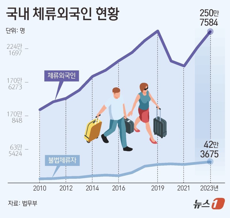 ⓒ News1 김초희 디자이너