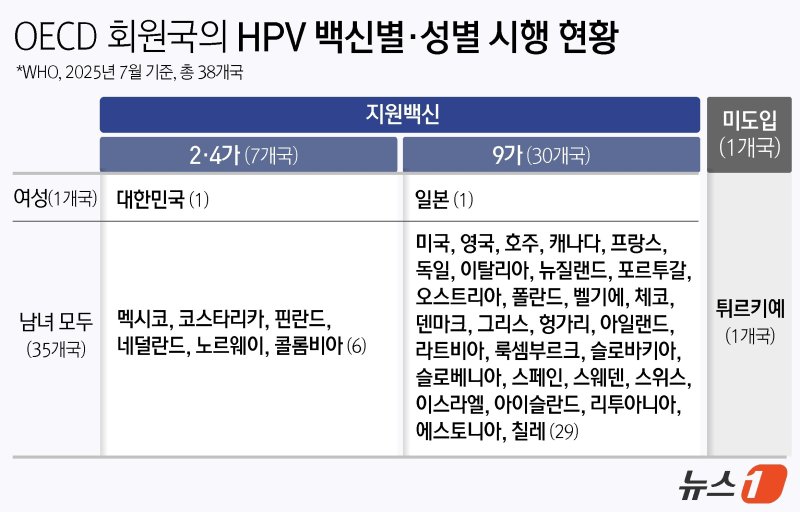 ⓒ News1 윤주희 디자이너