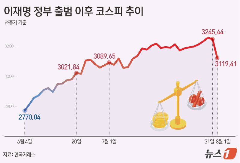 ⓒ News1 김지영 디자이너