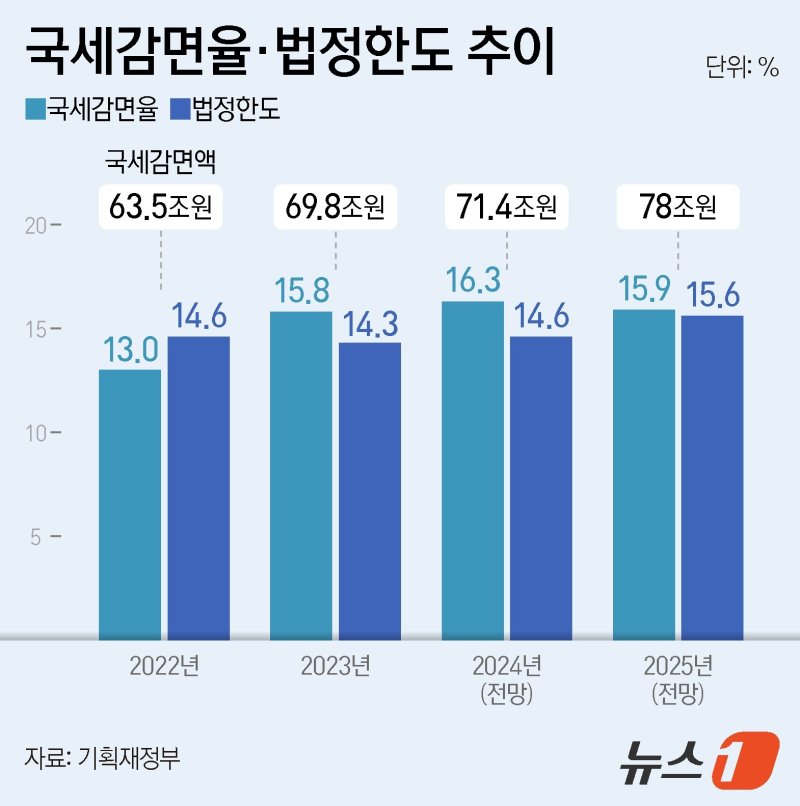ⓒ News1 양혜림 디자이너