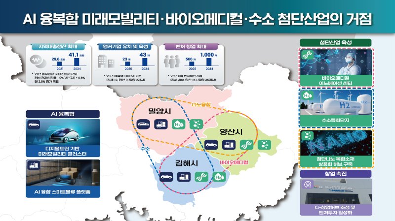 [창원=뉴시스]동부경남 산업지도.(자료=경남도 제공)2025.08.04. photo@newsis.com