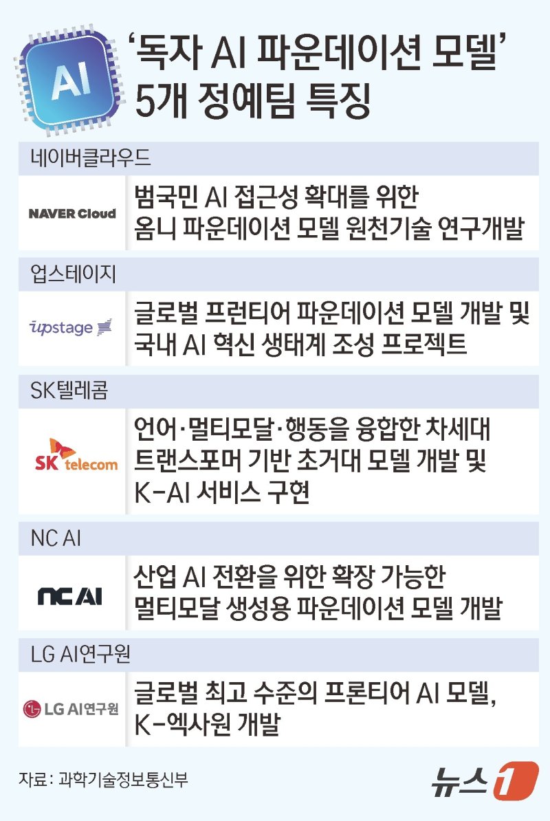 ⓒ News1 김초희 디자이너