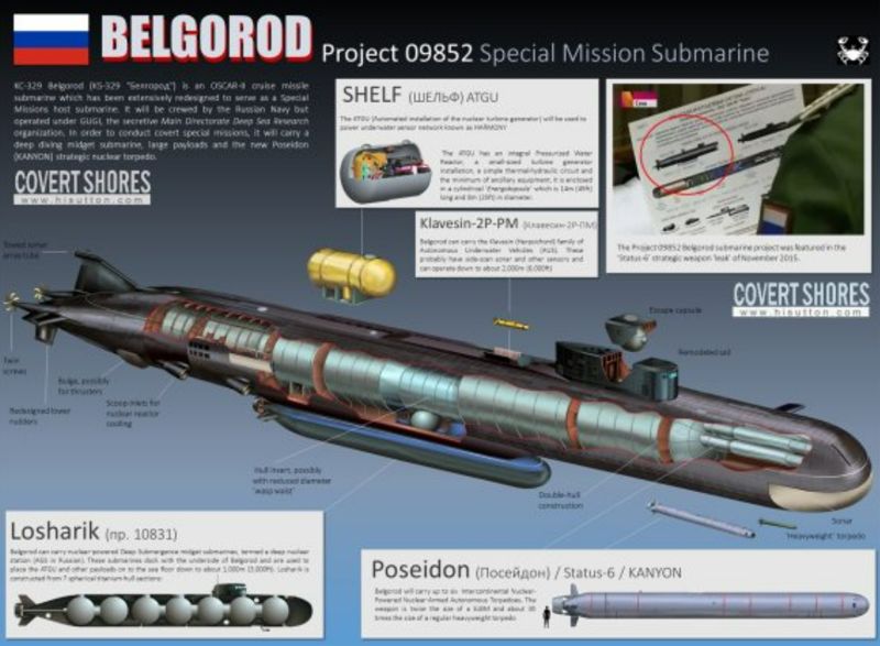 러시아 특수목적 핵추진 '벨고로드(Belgorod) 잠수함' 구조도, 함수부에 '포세이돈 드론'이 탑재된다. '수중 ICBM’ 또는 ‘쓰나미 대파괴 Apocalypse 어뢰’라고 한다. 기지파괴 또는 폭발력을 이용한 쓰나미를 형성해 해안시설을 파괴할 수 있다고 알려져 있다. 실효성을 입증할 수 있는 실험결과가 공개되지 않아 위력과 대형 수중체를 공동으로 덮을 수 있는 기술 존재에 대한 의혹도 제기된다. 러시아군 홈페이지