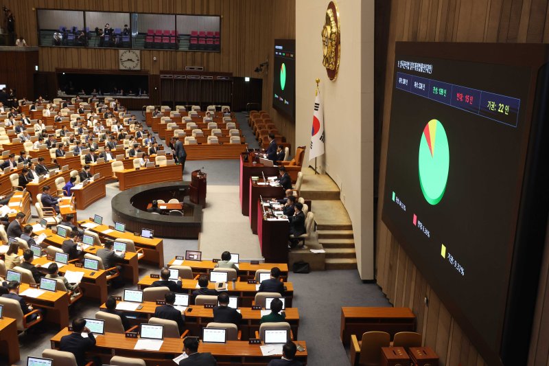 [서울=뉴시스] 조성봉 기자 = 4일 오후 서울 여의도 바카라사이트 추천에서 열린 제427회바카라사이트 추천(임시회) 제3차 본회의에서 양곡관리법 일부개정법률안(대안)이 재적 298인, 재석 236인, 찬성 199인, 반대 15인, 기권 22인으로 가결되고 있다. 2025.08.04. suncho21@newsis.com