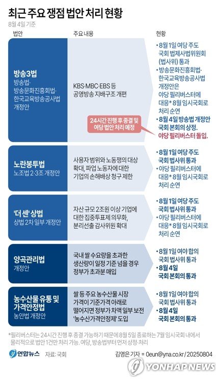 양곡관리법·농안법·AI교과서 변경법 등 국회 본회의 통과 (출처=연합뉴스)