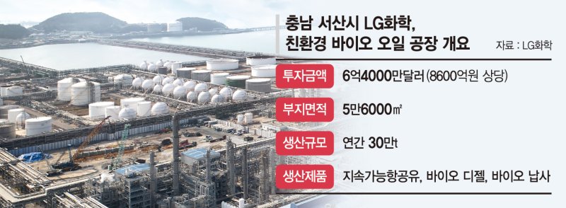 LG메이저 바카라사이트, HVO 공장 착공… 폐식용유로 메이저 바카라사이트 제품 생산