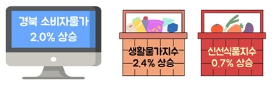 7월 경북 소비자물가 동향(동북지방통계청 제공. 재판매 및 DB 금지)