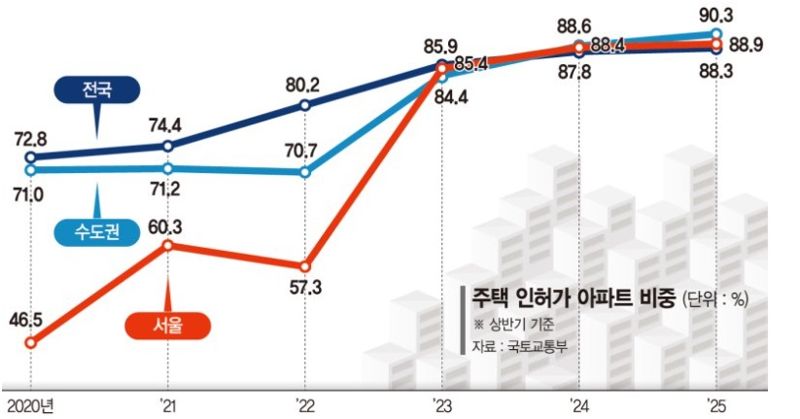 "엄마, 빌라가 뭐예요, 아파트는 아닌데"...공급도 다양성도 무너졌다