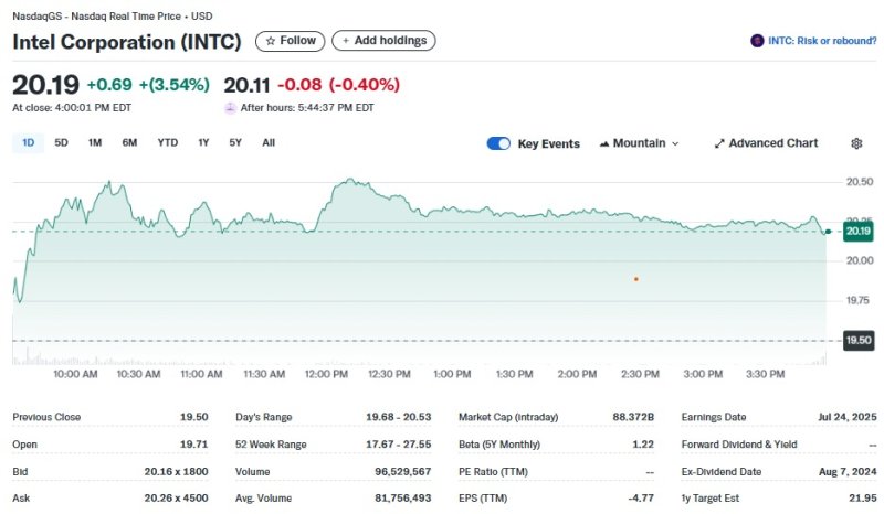 인텔 일일 주가추이 - 야후 파이낸스 갈무리