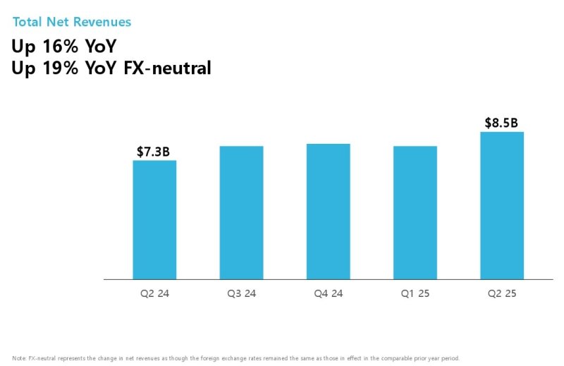 쿠팡 분기별 매출 (출처=연합뉴스)