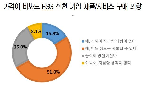 대한상의 자료 캡처