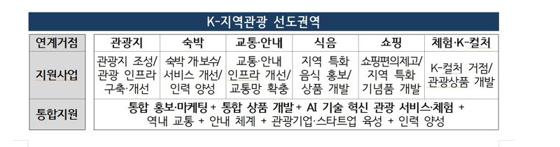 지방 살리기 상생소비 활성화 방안 캡처. 기재부 제공