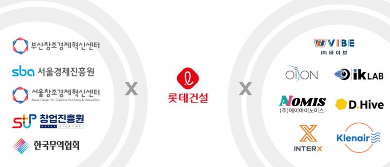 오픈이노베이션을 진행한 협력기관 및 최종 선발된 스타트업 로고 이미지. 롯데바카라사이트 소개 제공