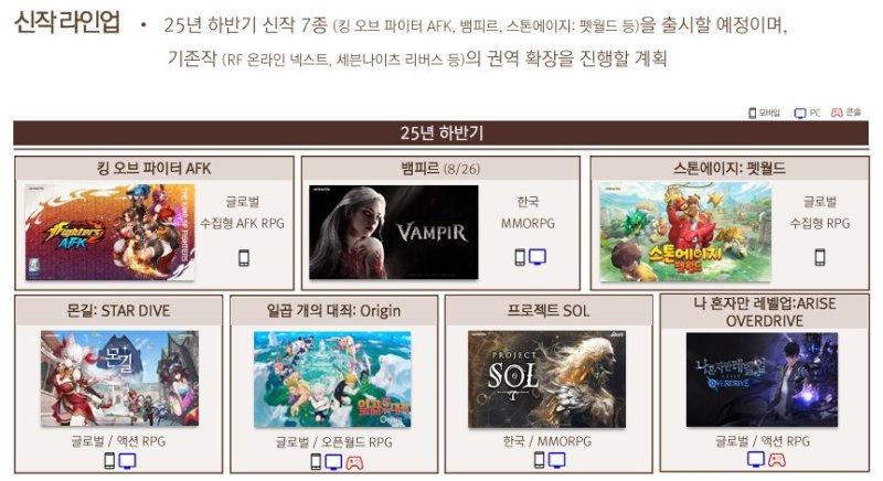[서울=뉴시스] 바카라사이트 주사위 2025년도 하반기 신작 라인업 (사진=바카라사이트 주사위 실적보고서 캡처)