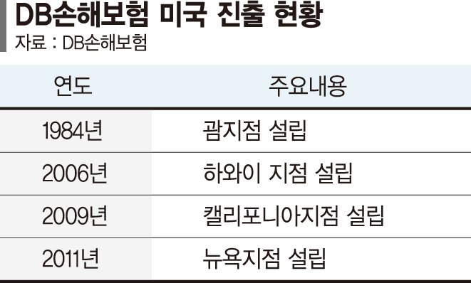 현지 2025 바카라사이트와 호흡 척척…'2025 바카라사이트천국'美서 성장가도 [글로벌 금융중심지를 가다]