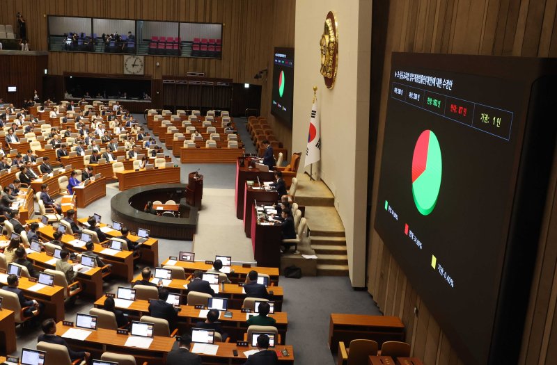 [서울=뉴시스] 조성봉 기자 = 4일 오후 서울 여의도 국회에서 열린 제427회국회(임시회) 제3차 본회의에서 초중등교육법 일부개정법률안(대안)에 대한 수정안이 재적 298인, 재석 250인, 찬성162인, 반대 87인, 기권 1인으로 가결되고 있다. 2025.08.04. suncho21@newsis.com