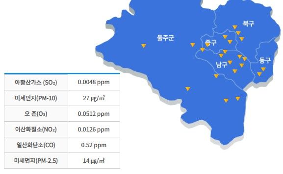 울산시 보건환경연구원 실내공기질 측정기 무료 대여