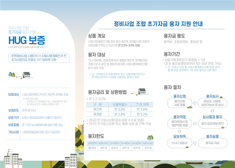 정비사업 조합 초기자금 융자 및 전용 보증 상품 안내.HUG 제공