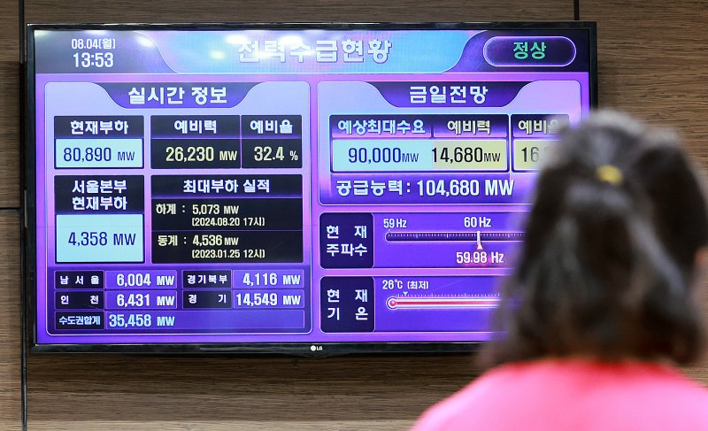 [서울=뉴시스] 이영환 기자 = 지난달 이른 더위와 폭염으로 전력 수요가 역대 7월 중 최대치를 기록한 4일 서울 중구 한국전력공사 서울본부 모니터에 전력수급현황이 나오고 있다.이날 전력거래소 전력통계정보시스템에 따르면 지난달 월별평균 최대전력은 85.033GW(기가와트)로 지난해 동기 대비 5.6% 관련 통계가 작성된 이래 7월 기준 역대 최대치를 기록했다. 월별평균 최대전력이 가장 높았던 시점은 지난해 8월로, 당시 87.799GW를 기록한 바 있다. 지난달 기록이 지난해 8월에 이어 역대 두 번째로 높았다. 2025.08.04