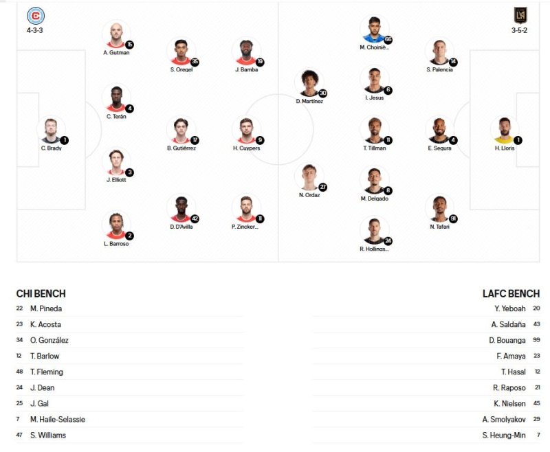 시카고-LAFC전 출전선수 명단. (출처=연합뉴스)