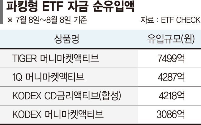 증시 관망세 토토 사이트 바카라… 레버리지 팔고 토토 사이트 바카라 ETF로 피신