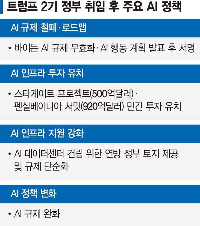 "미·중 AI전쟁서 반드시 승리"… 머스크 대신 올트먼과 동행 [글로벌 리포트]