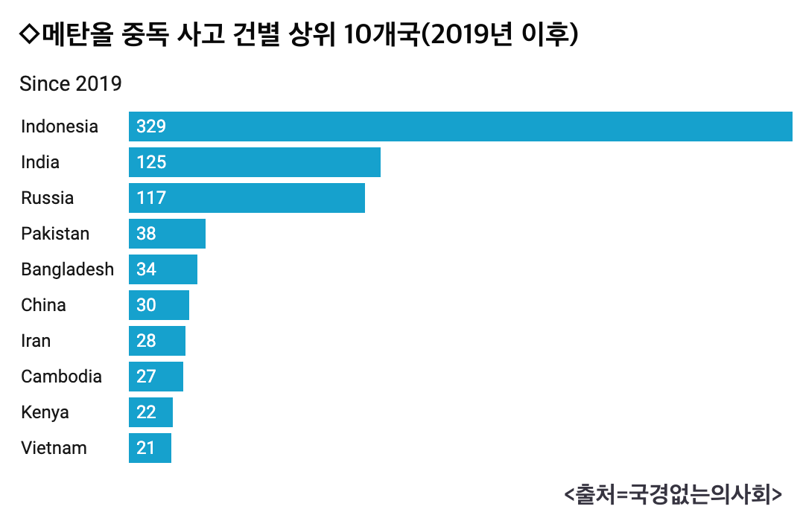 '바카라사이트 캡틴'에서 마신 술 때문에 '시력'까지 잃었다…여행지에서 조심할 '술'