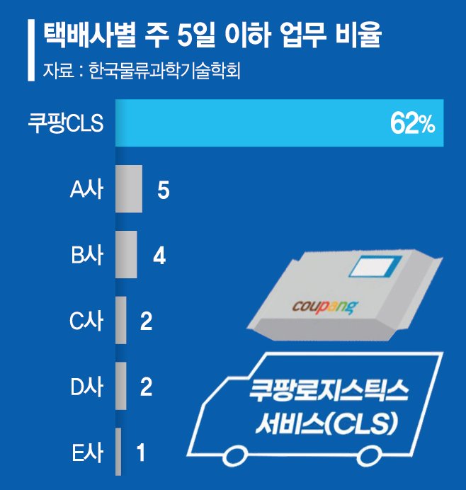 해외 바카라 사이트 쉬면 신선식품 다 버릴 판… 해외 바카라 사이트인들 한숨