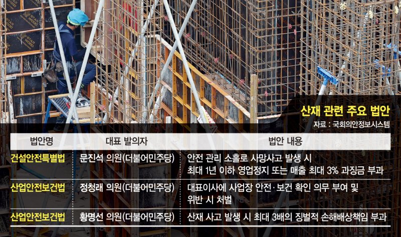 '메이저 바카라사이트 홈런 3%법' 다음달 상임위 논의… 메이저 바카라사이트 홈런업계 '패닉'