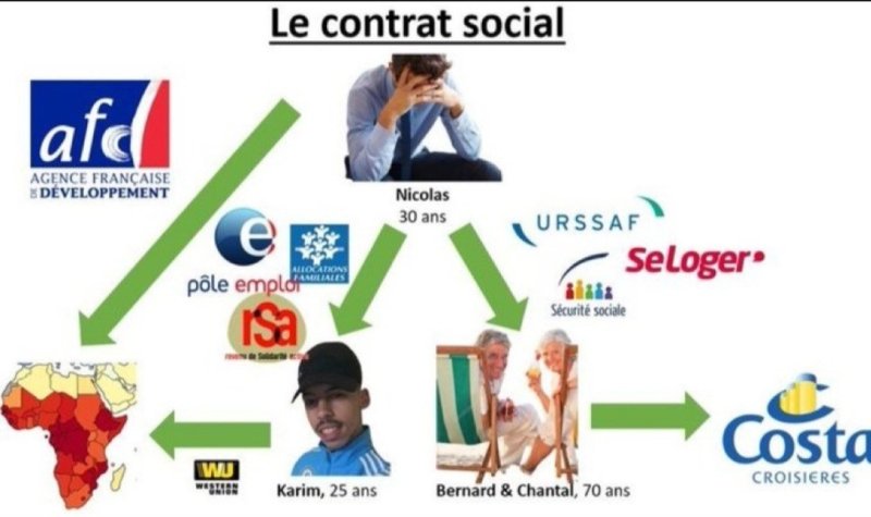 '니콜라'가 각종 사회·복지 비용을 부담하고 있다는 밈. (출처=연합뉴스)