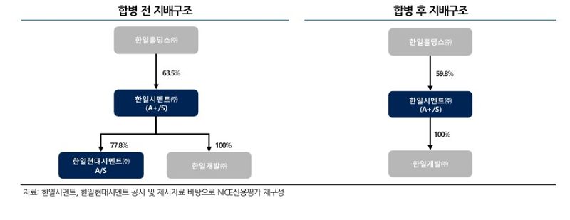 나이스신용평가 제공.