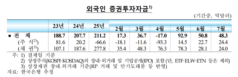 한국은행 제공.