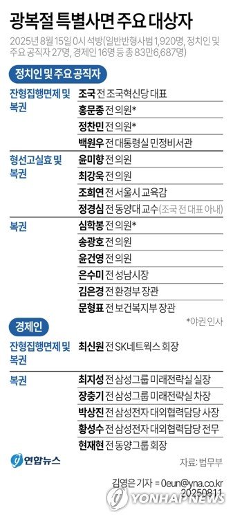(출처=연합뉴스)