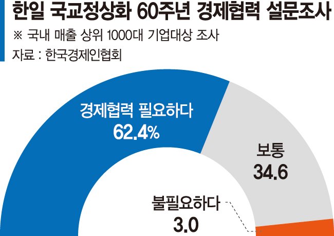 일찌감치 '경제공동체' 주장한 최태원…APEC서 日이시바 만날까 [종전 80년 광복 80년 (上)]