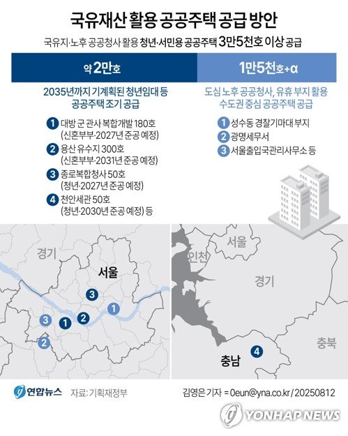 목동·성수에도 더 짓는다…공공주택 공급 2만→3.5만호 확대(종합) (출처=연합뉴스)