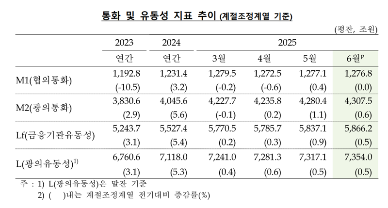 한국은행 제공.